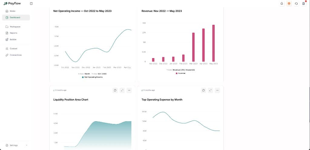 Payflow dashboards continued