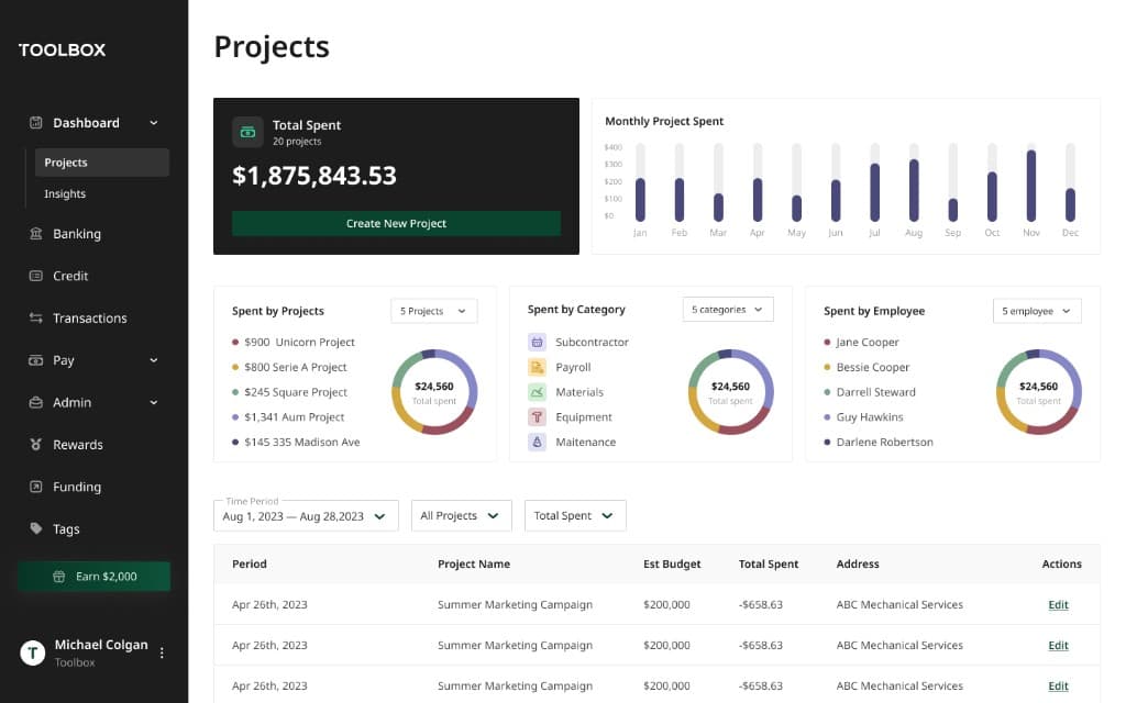Toolbox Projects dashboard - total spent, monthly chart, and spending breakdowns